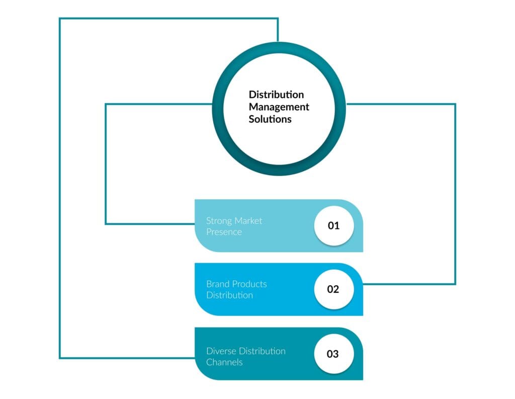 distribution services