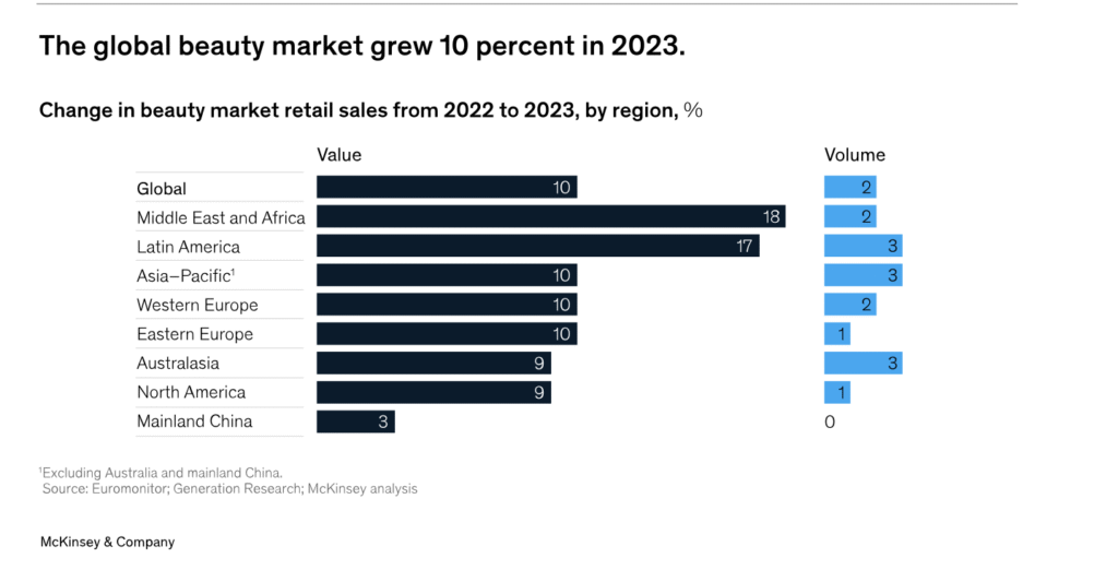 Global Trends in the Cosmetics Market: Overview 2025 6 Screenshot 2025 10 20 at 12.18.48