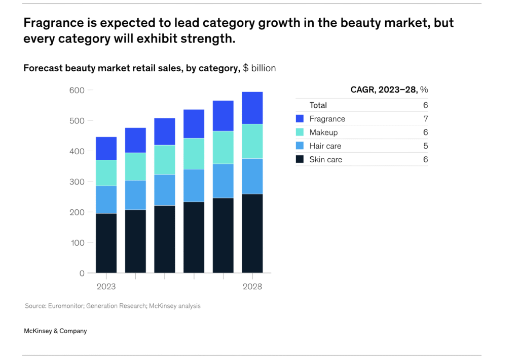 Global Trends in the Cosmetics Market: Overview 2025 4 Screenshot 2025 10 20 at 12.19.46