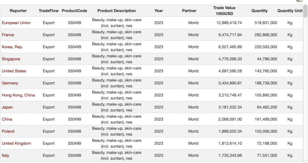 Global Trends in the Cosmetics Market: Overview 2025 5 Screenshot 2025 10 20 at 13.16.17