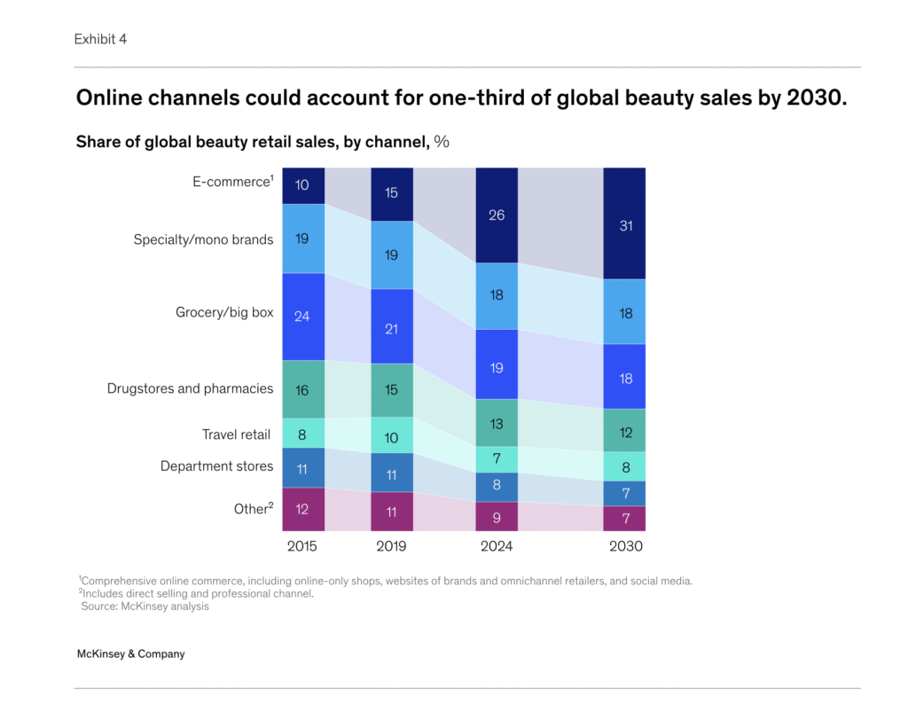 Travel Retail vs. Domestic Beauty Distribution Channels: Which Leads Growth in 2025? 1 Screenshot 2025 10 21 at 14.38.12