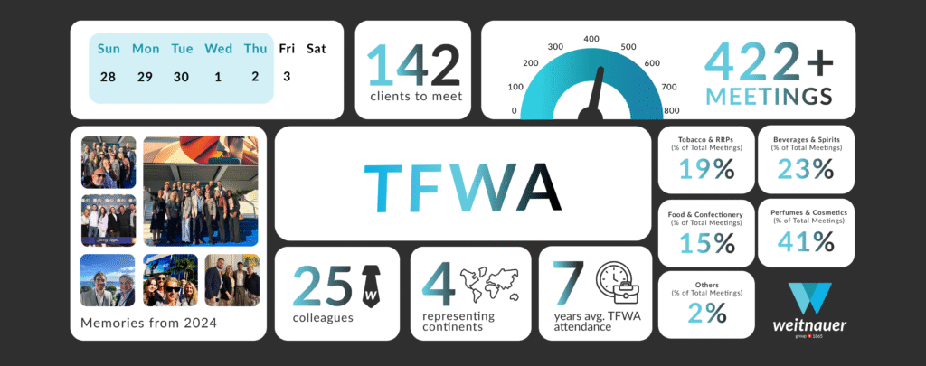 TFWA 2025: A Week of Connections and Celebration 21 TFWA statistics 2