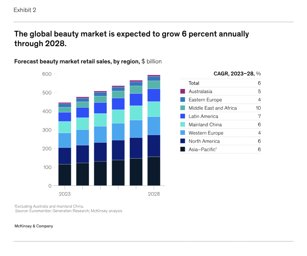 Latin American Perfume Market Trends: Growth Opportunities, Market Realities, and the Rise of Arabic Scents 1 Screenshot 2025 12 01 at 11.59.58