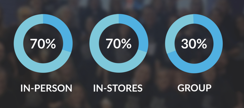 Beyond Distribution: How Distributor sales trainings Strengthen Retail Excellence 2 Screenshot 2025 12 02 at 14.32.57