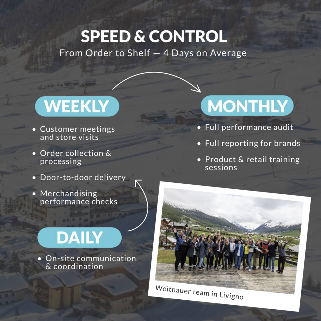 Beyond Distribution in Livigno & Samnaun | the 2026 Winter Olympics 1 Screenshot 2026 02 19 at 16.28.12