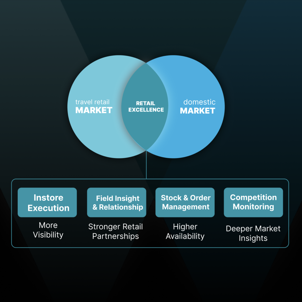 New | Retail Excellence in Travel Retail: Why It Matters More Than Ever 1 Screenshot 2026 06 26 at 13.01.59