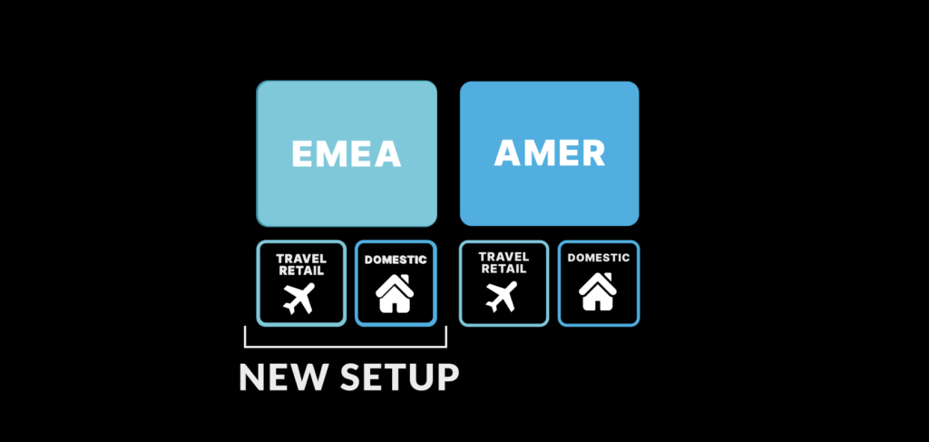 Weitnauer Introduces New EMEA and the Americas Structure 1 Screenshot 2026 07 30 at 15.46.38